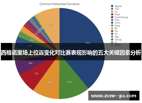 西格诺里场上位置变化对比赛表现影响的五大关键因素分析