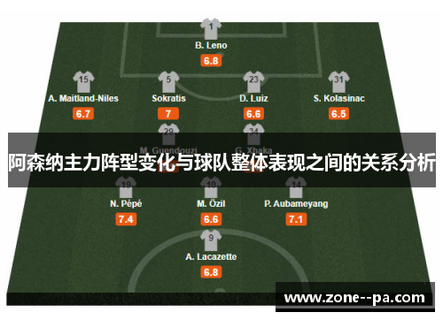 阿森纳主力阵型变化与球队整体表现之间的关系分析 阿森纳主力阵型变化与球队整体表现之间的关系分析