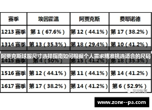 阿贾克斯球服尺寸选择指南如何根据个人需求精准挑选适合的尺码 阿贾克斯球服尺寸选择指南如何根据个人需求精准挑选适合的尺码
