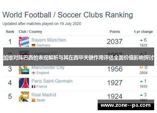 加维对阵巴西的表现解析与其在西甲关键作用评估全面价值影响探讨 加维对阵巴西的表现解析与其在西甲关键作用评估全面价值影响探讨