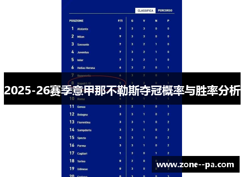 2025-26赛季意甲那不勒斯夺冠概率与胜率分析 2025-26赛季意甲那不勒斯夺冠概率与胜率分析