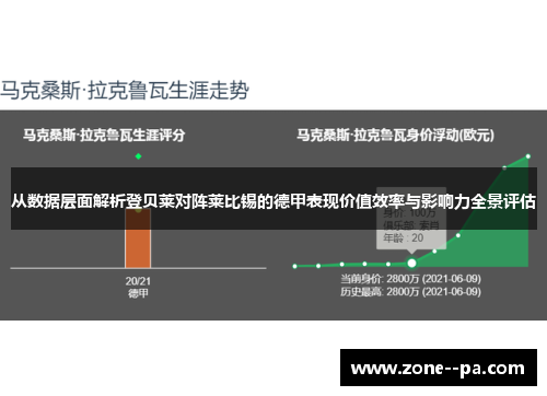 从数据层面解析登贝莱对阵莱比锡的德甲表现价值效率与影响力全景评估 从数据层面解析登贝莱对阵莱比锡的德甲表现价值效率与影响力全景评估