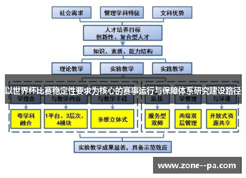 以世界杯比赛稳定性要求为核心的赛事运行与保障体系研究建设路径 以世界杯比赛稳定性要求为核心的赛事运行与保障体系研究建设路径